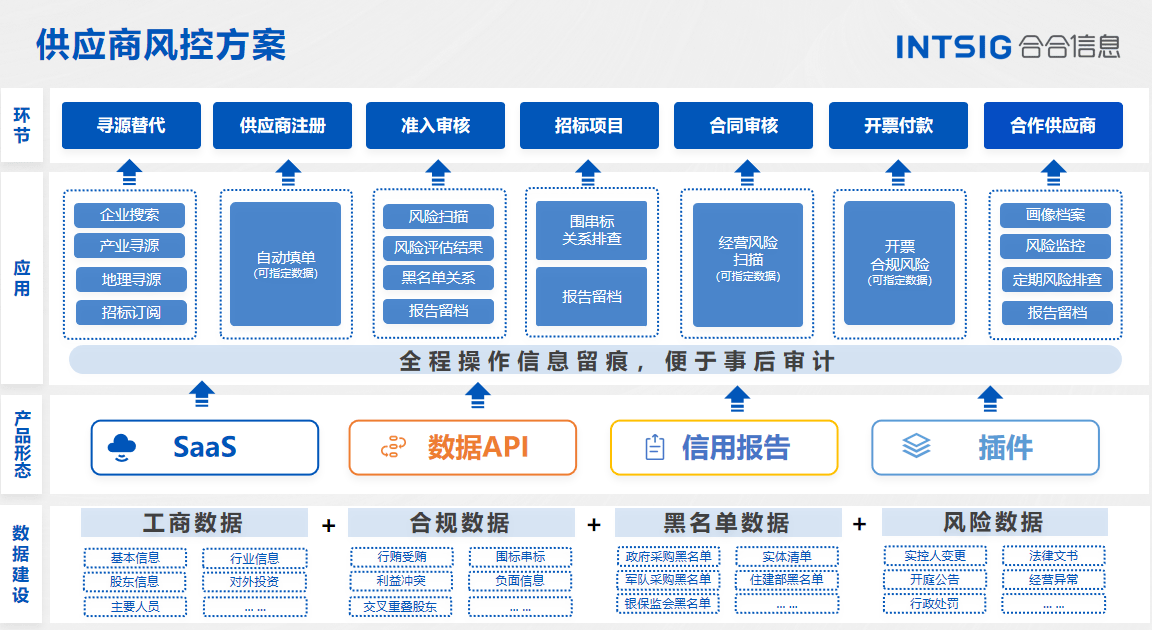 复旦全球供应链研究中心揭牌成立,合合信息共话供应链管理创新